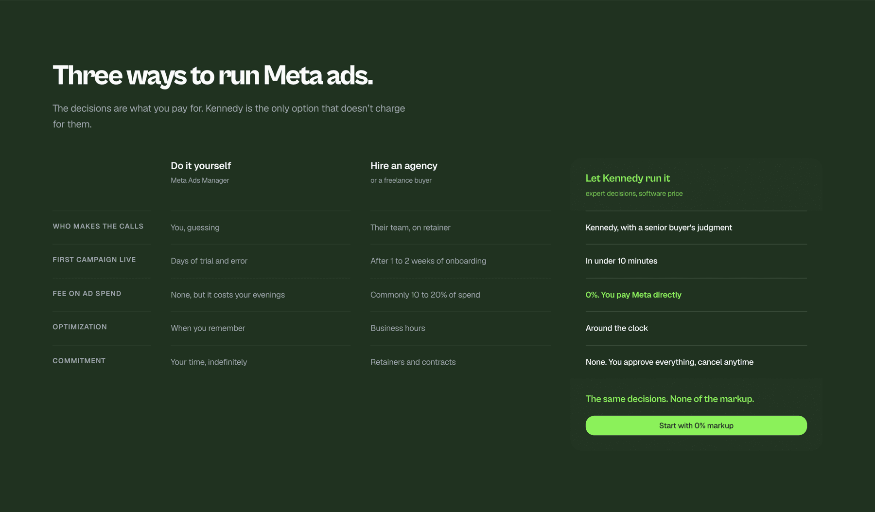 Comparison table positioning Kennedy against DIY Ads Manager and agency retainers — dark theme.