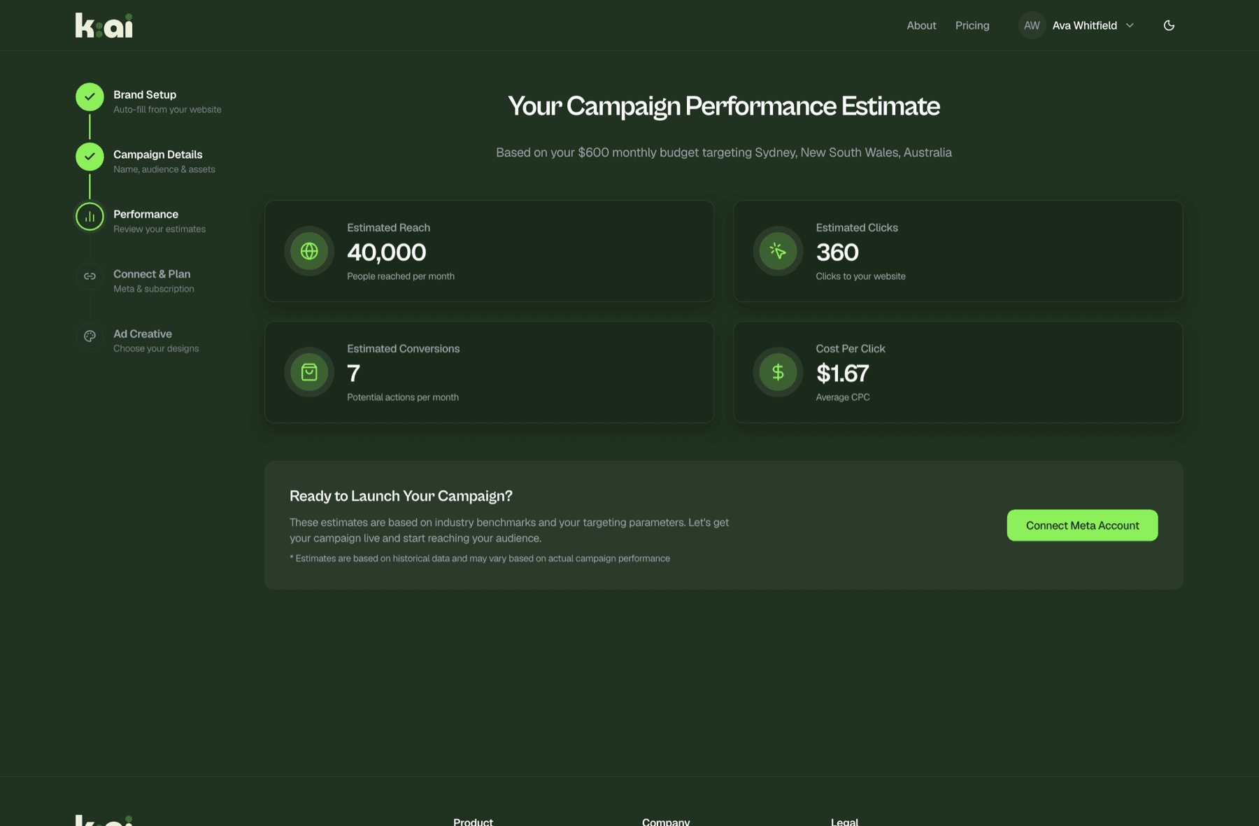 The performance estimate — projected reach, clicks, conversions and CPC shown before any money is committed. This screen is the product thesis: outcomes before inputs.