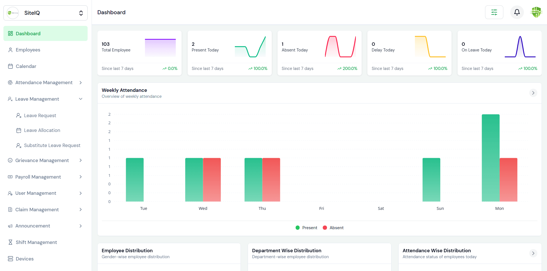 Admin Dashboard view showing attendance overview